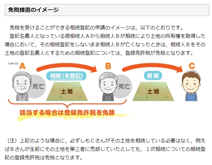 登録免許税免税のイメージ図