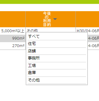 今後の利用目的