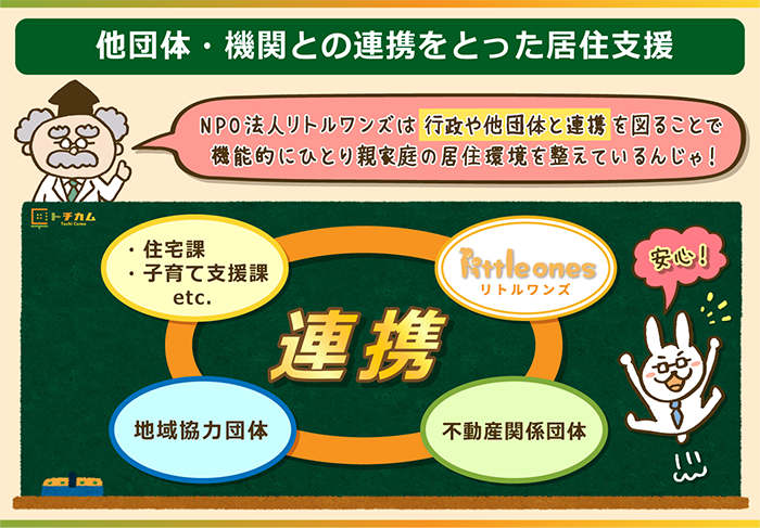 他団体・機関連携による居住支援