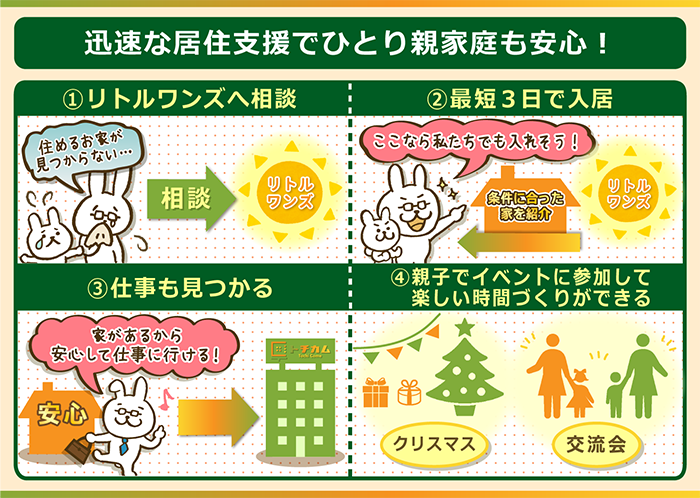 迅速な居住支援によるひとり親家庭の充実した生活設計