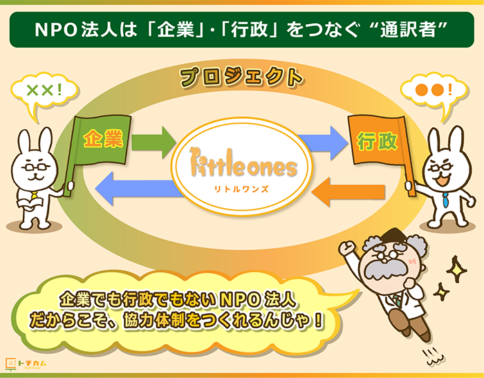 NPO法人が果たす企業・行政間の通訳者機能