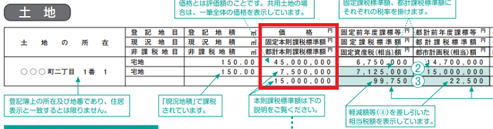 資産 マンション 税 固定