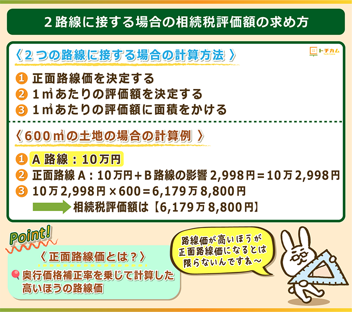 2路線に接する場合の相続評価額の求め方