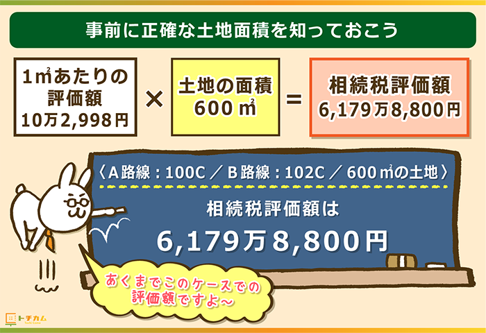 事前に生活な土地面積を知っておこう