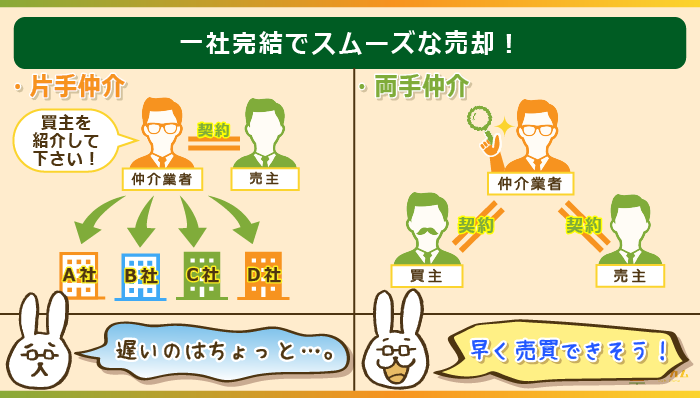 両手仲介のメリットは売却活動を一社で完結出来る！