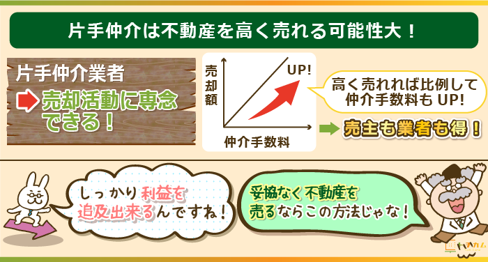 片手仲介のメリットは不動産をより高値で売れる可能性がある！