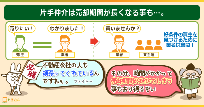 片手仲介のデメリットは売却期間が長くなる可能性がある！