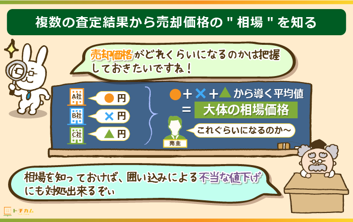 囲い込みの対策は複数の業者に査定を頼む！