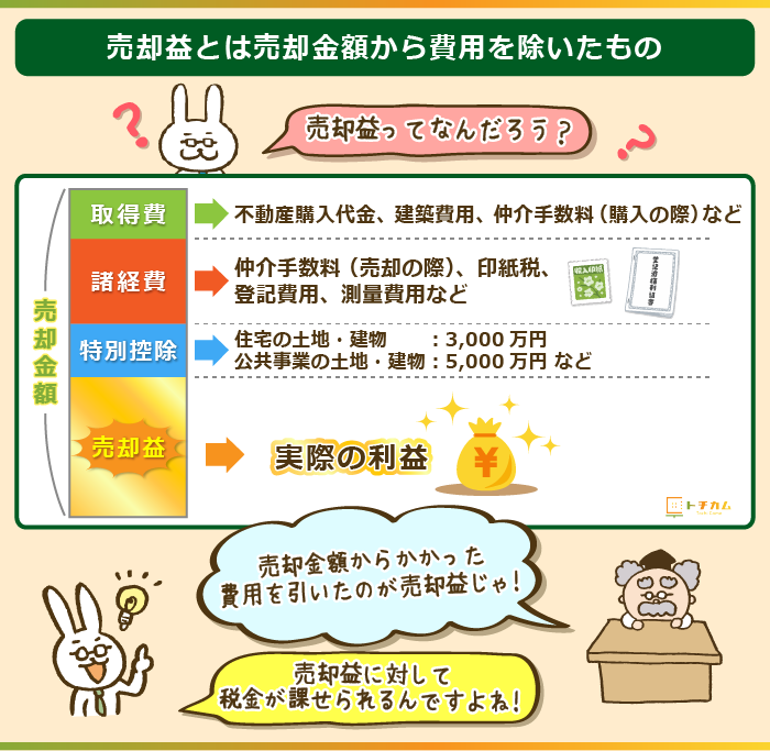 土地 売却 税金