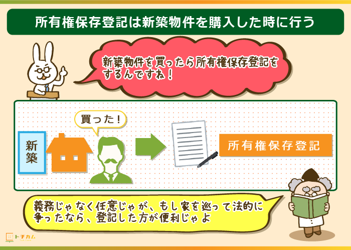 所有権保存登記をするタイミングは新築物件を購入した時！