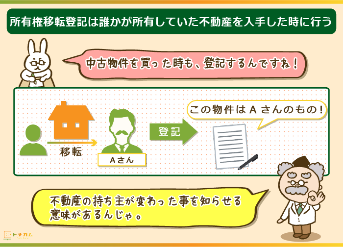 所有権移転登記は誰かが所有していた不動産を入手した時に行う！