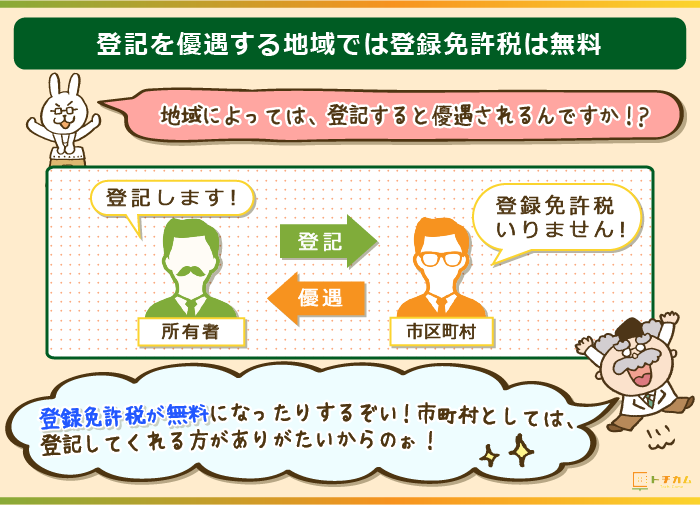 地域によっては、登記すると登録免許税が無料になる！