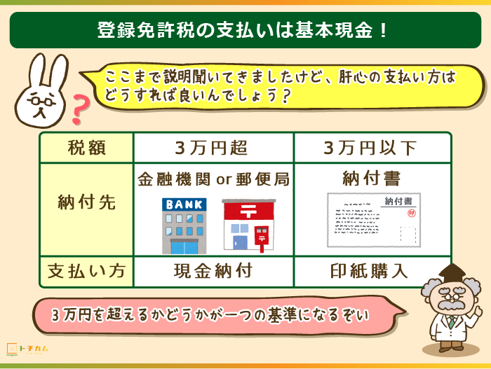 登録免許税の支払い方法は3万円を境に納付先が変わるが、基本現金払い！