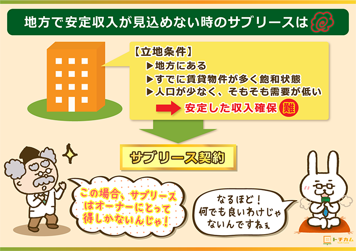 地方の安定収入が見込めない時のサブリースは安心