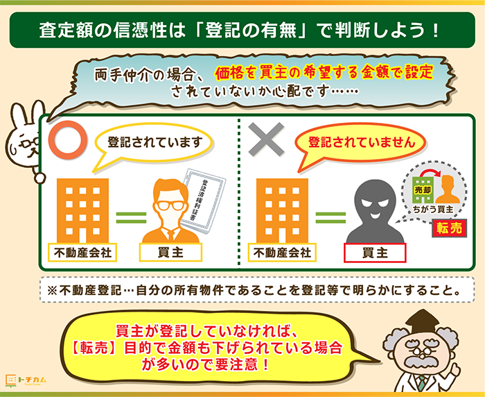 登記の有無で査定額の妥当性を判断