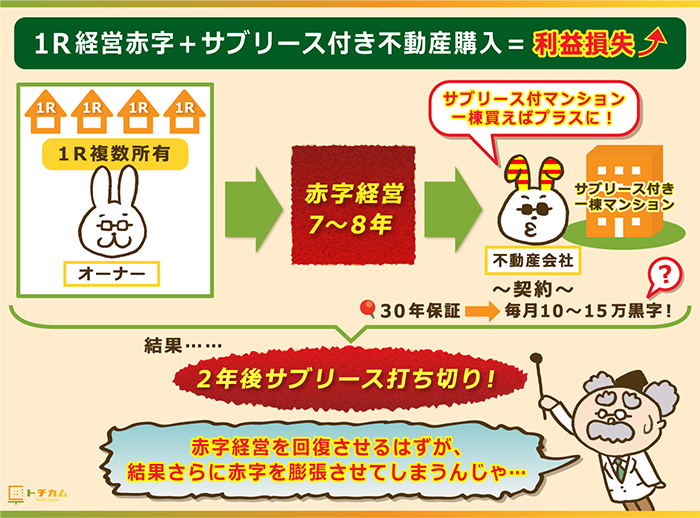 1R経営赤字の時の追加マンション購入は損失増大のもと