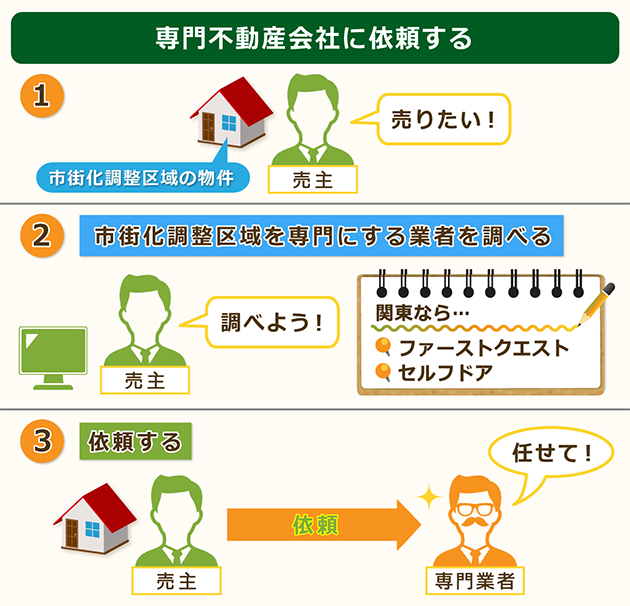 市街化調整区域専門の不動産会社に依頼する