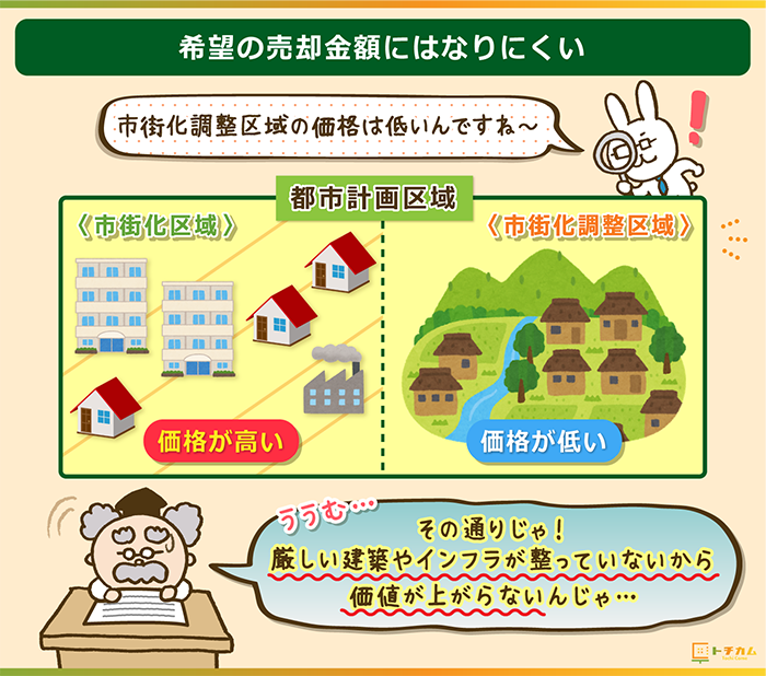 市街化調整区域の土地は価値が低いので価格も上がらない