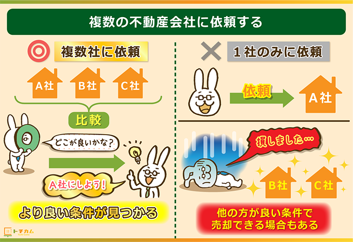 より良い条件で売却するために複数の不動産業者を比較する