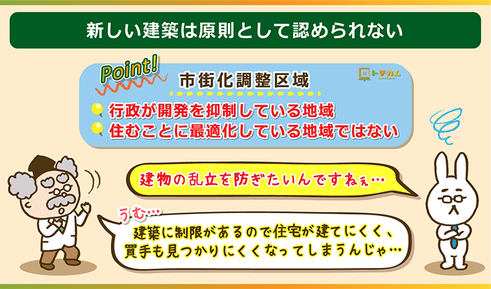 市街化調整区域は原則として新しく建築することが認められていない