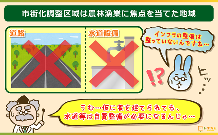 市街化調整区域は農林漁業が中心なのでインフラは整っていない