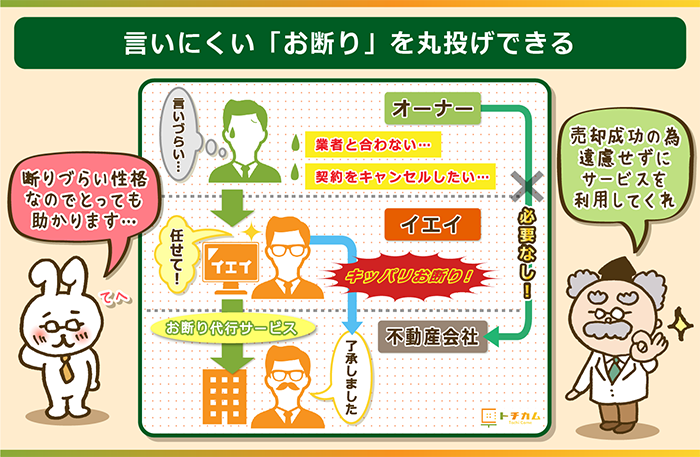 言いにくい「お断り」を丸投げできる