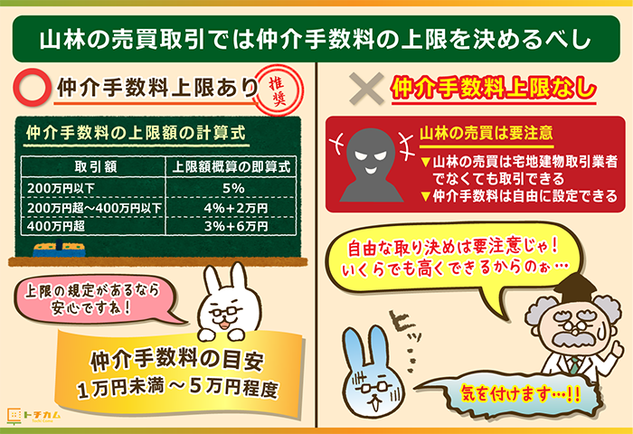 山林売買取引では仲介手数料の上限額を設定するのが最良