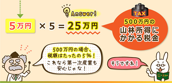 山林所得の課税対象額の計算方法3