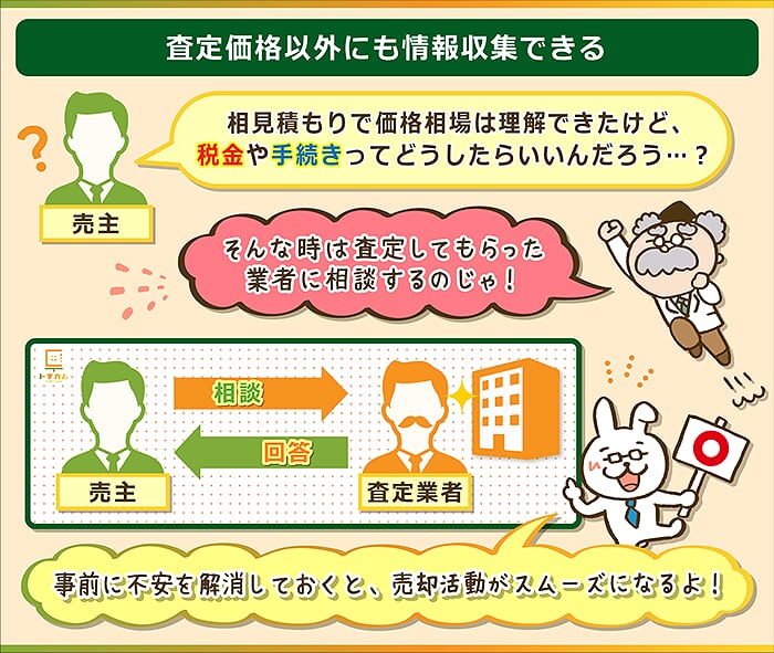 相見積もりを利用すれば査定価格以外にも税金等について相談できる