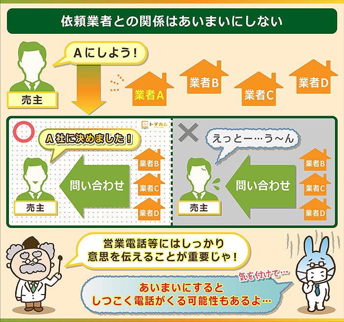 目星をつけた不動産業者以外は売却の意思がないことをはっきり伝える