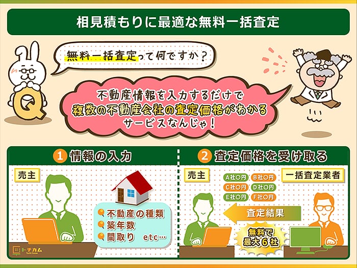 不動産を相見積もりするなら無料一括査定を利用しよう