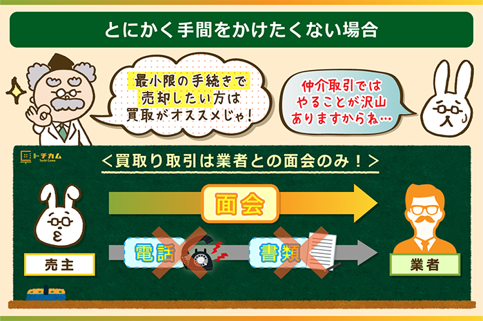 買取は業者との面会のみで取引ができるので手間がかからない