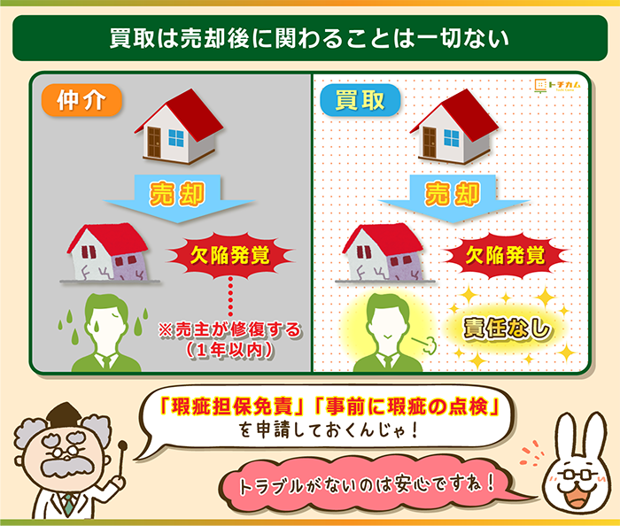 買取は売却後に関わることは一切ない