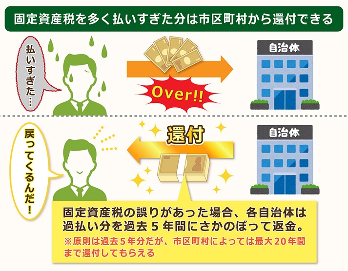 固定資産税はいくら？土地・建物別に計算方法や評価額、軽減措置を総まとめ！ トチカム