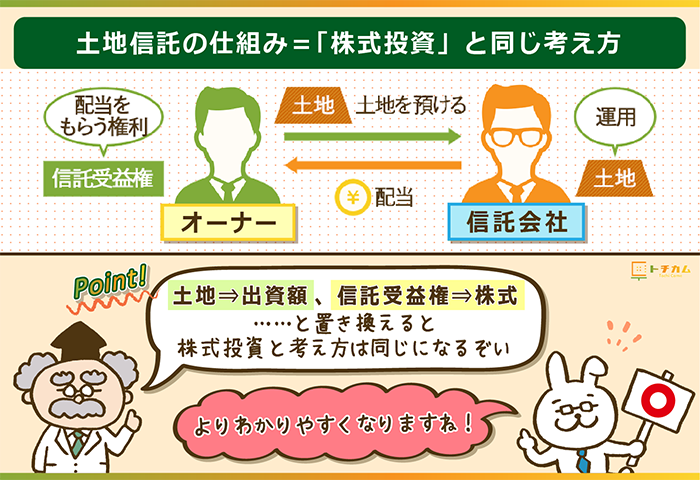 土地信託の仕組みは「株式投資」と同じ考え方！