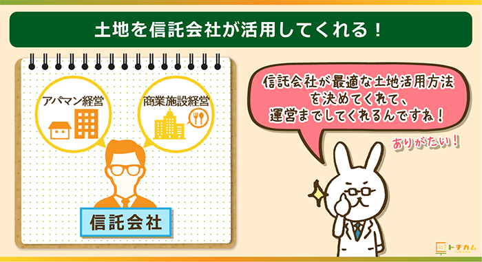 土地信託では、信託会社が土地を最適に活用してくれる！