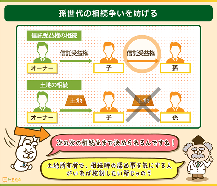 土地信託なら、相続時の揉め事も回避出来る！