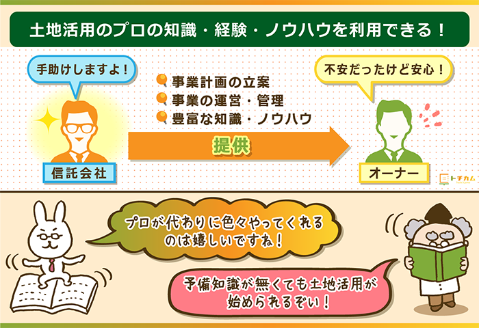 土地信託では、プロのノウハウが活用出来る！