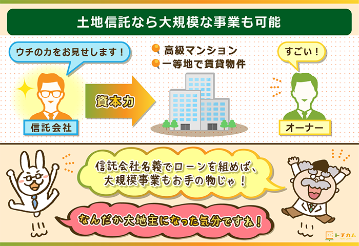 土地信託なら、大規模事業にも手を出しやすい！