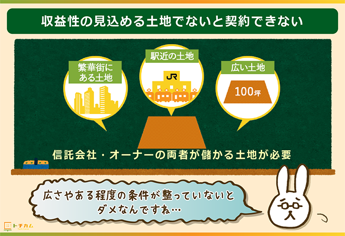 土地信託は、収益性の見込める土地でないと契約できない