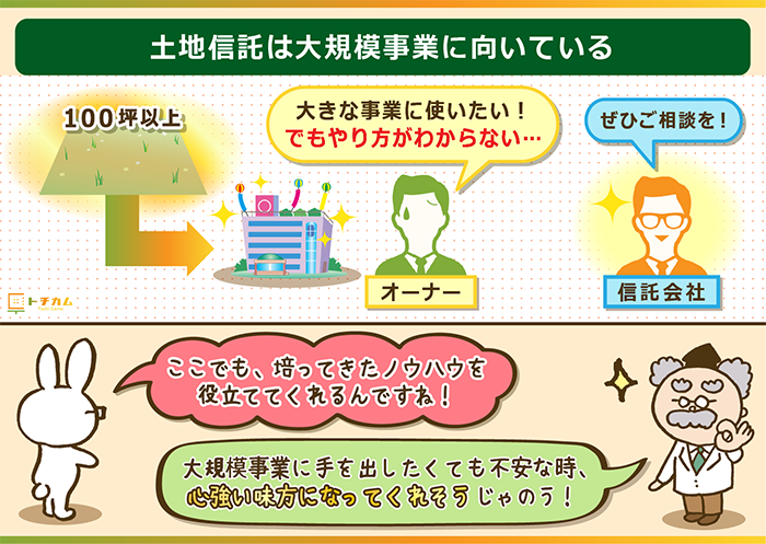 土地信託は、大規模事業に不安がある人に向いている！