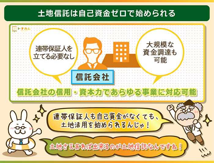 土地信託は、土地さえあれば自己資金ゼロで始められる！