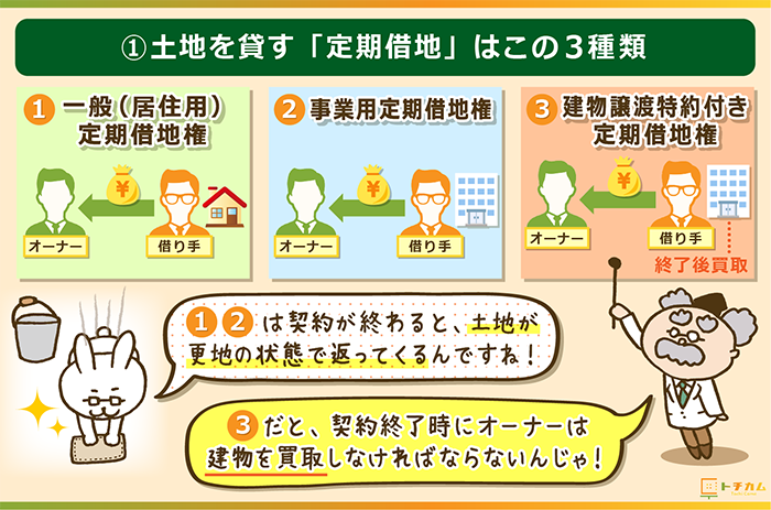 土地を貸す定期借地の方法はこの3種類！