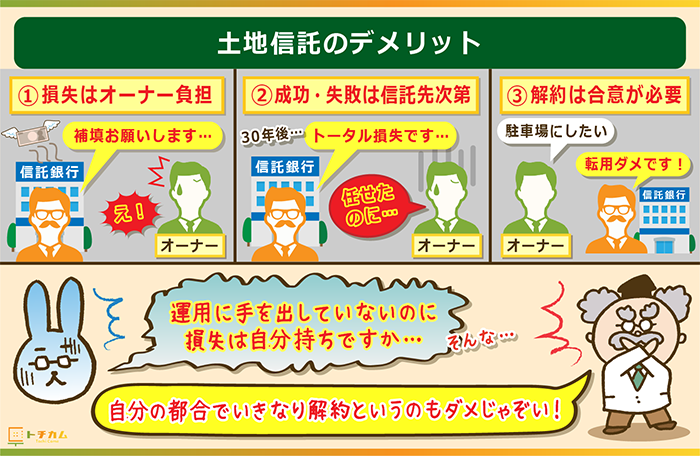 土地信託のデメリットは損失が自分持ちになる事！