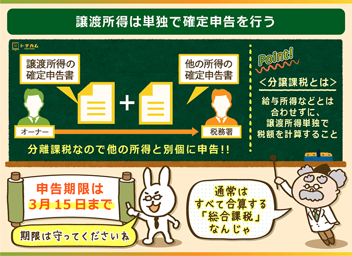 譲渡所得は単独で確定申告を行う
