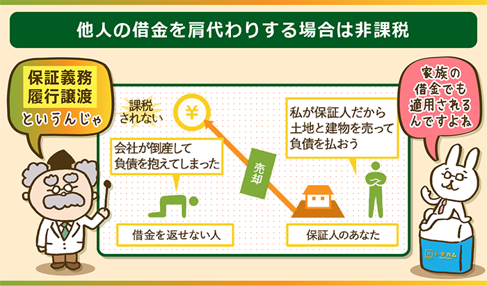 他人の借金を肩代わりする場合は非課税