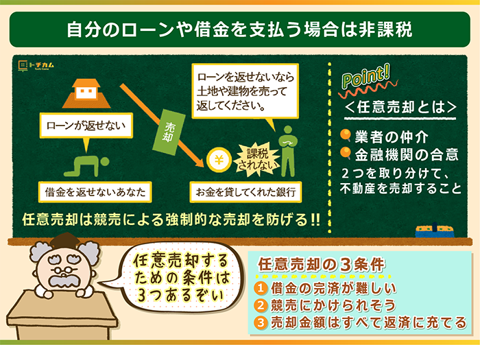 自分のローンや借金を支払う場合は非課税