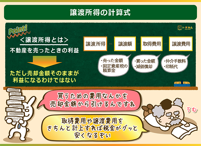 譲渡所得の計算式