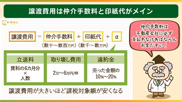 譲渡費用は仲介手数料と印紙代がメイン