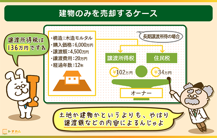 建物のみを売却するケース